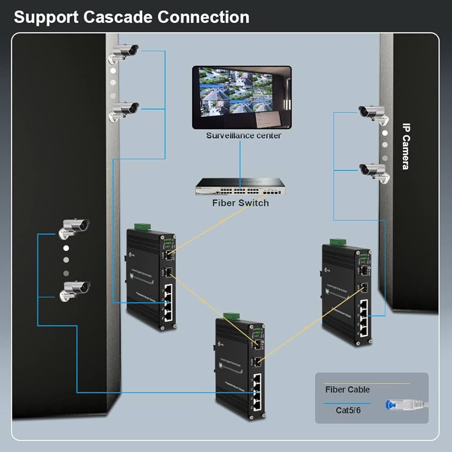 Amazon.com: Industrial 4-Port Gigabit Ethernet Switch DIN-Rail 4