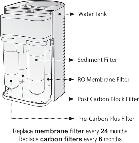 Miniatura 2 de Filtro de agua de membrana RF-40 compatible con el sistema Brondell Circle RC100 RO