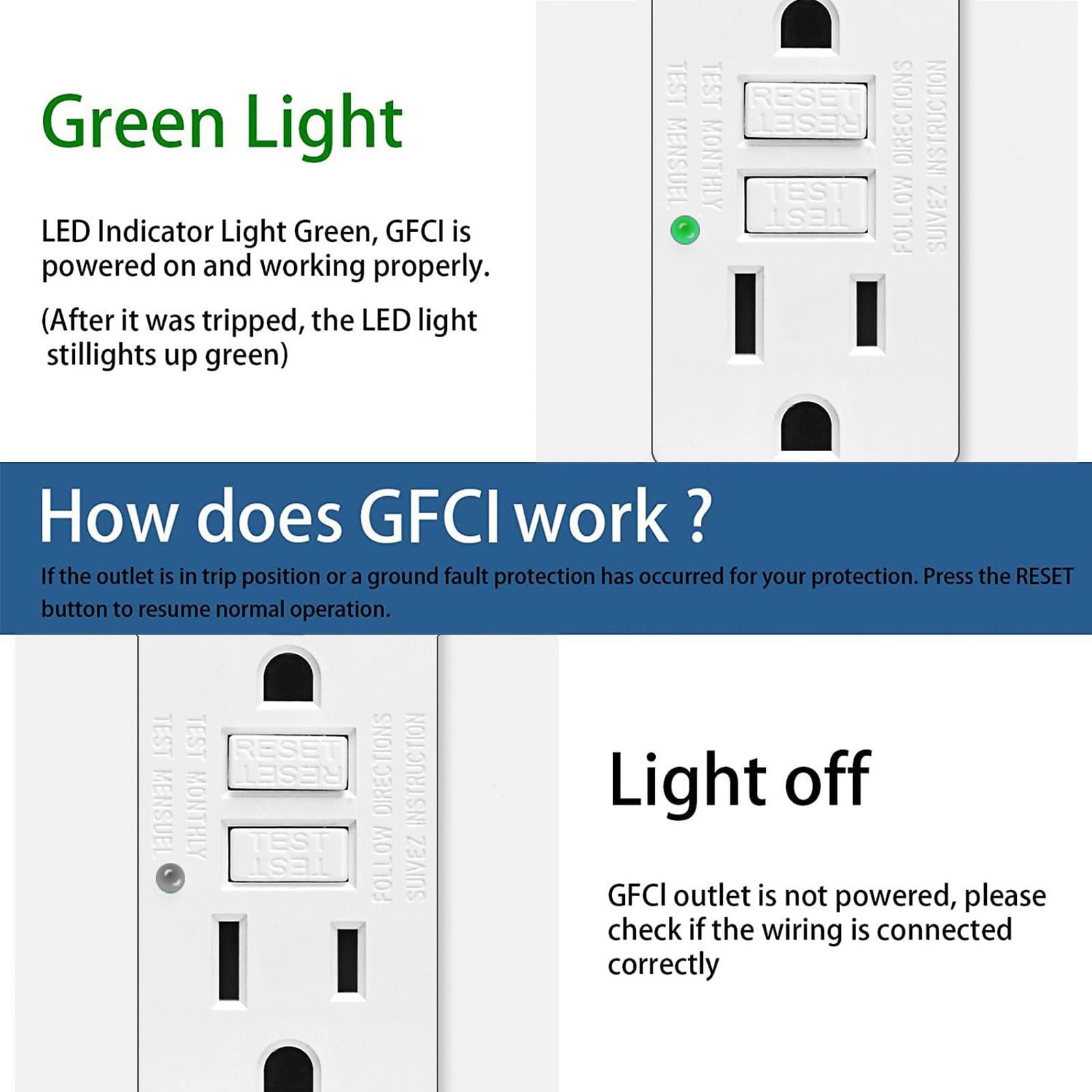 20 Amp GFCI Outlet, Tamper-Resistant GFI Receptacle With LED Indicator, Self -Test Ground Fault Circuit Interrupter, Decorator Wall Plates And Screws Included, UL Listed, White5 Pack - View #8