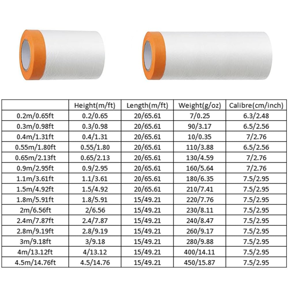 Abdeckfolie, Staubschutzfolie, Rolle, 4 Rollen, 400 cm x 20 m, selbstklebende Lackier-Abdeckfolie, staubdichte Abdeckfolie, wasserdichte Abschirmung, Abdecktuch für Möbel, Schränke, Autolackierung