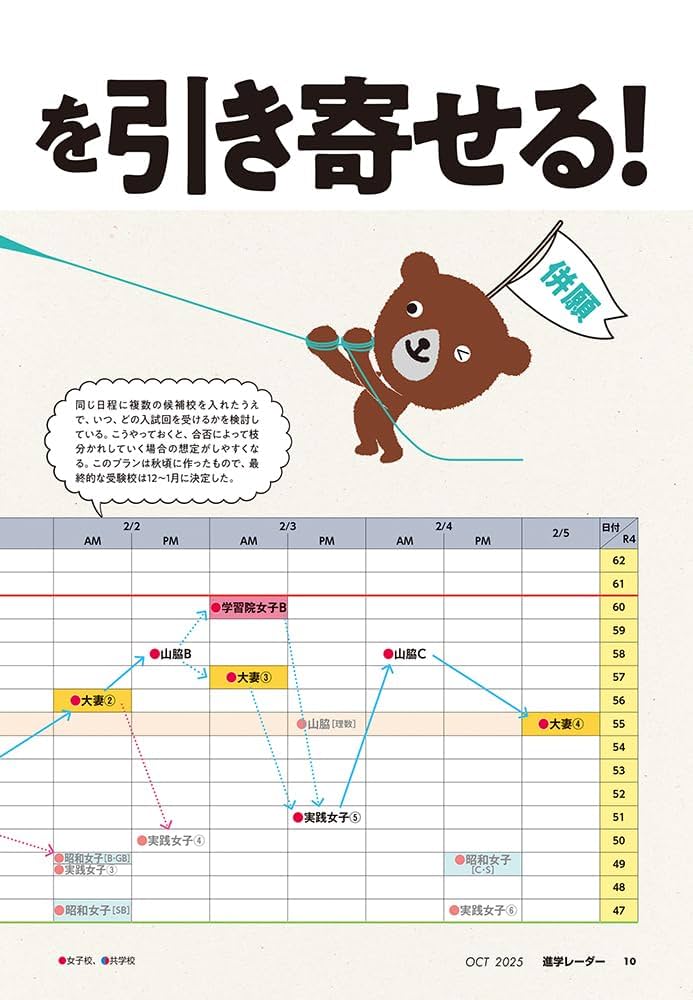 中学受験進学レーダー2017年3&amp;4月号 中学受験 大学入試が変わる2021年問題と大学付属校: やはり私学がいい! [単行本] 進学レーダー編集部 楽天市場】中学受験進学レーダー2017年3&4月号 中学受験 大学