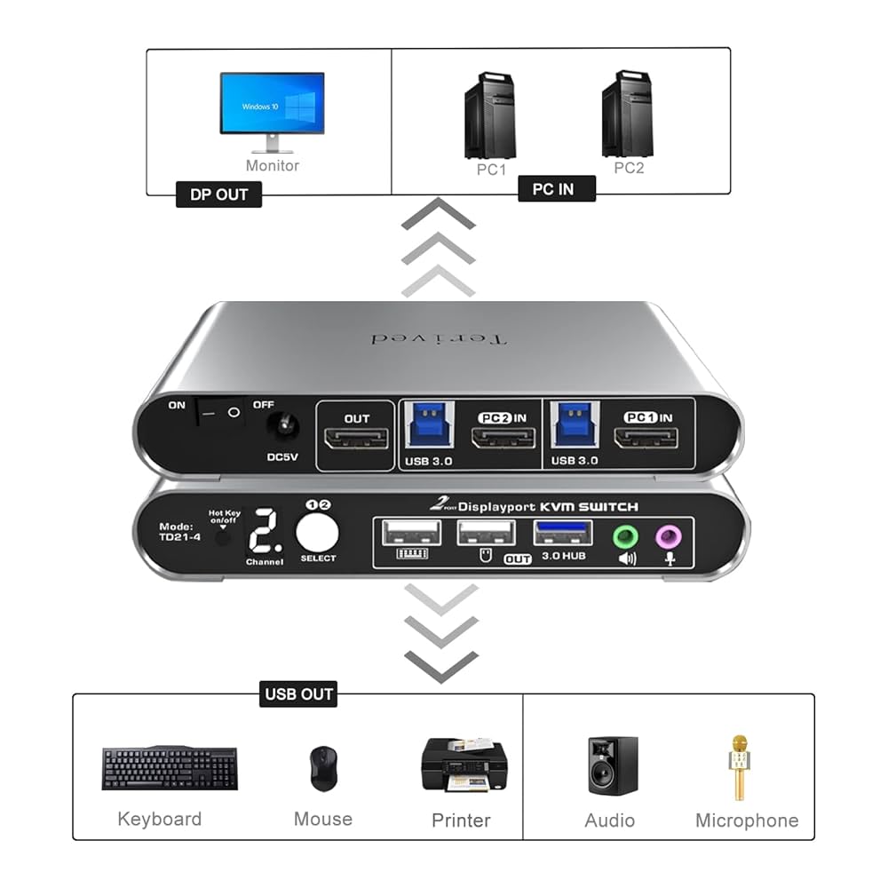 Amazon.com: Terived 2 Port DP USB 3.0 Automatic KVM Switch