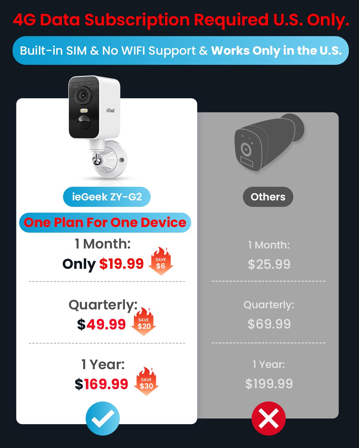 2025年新品 ieGeek 防犯カメラ 4G LTE ワイヤレス wifi不要 Amazon.co.jp: 【電源/wifi不要・SIMカード&32GBMicro SDカード付属