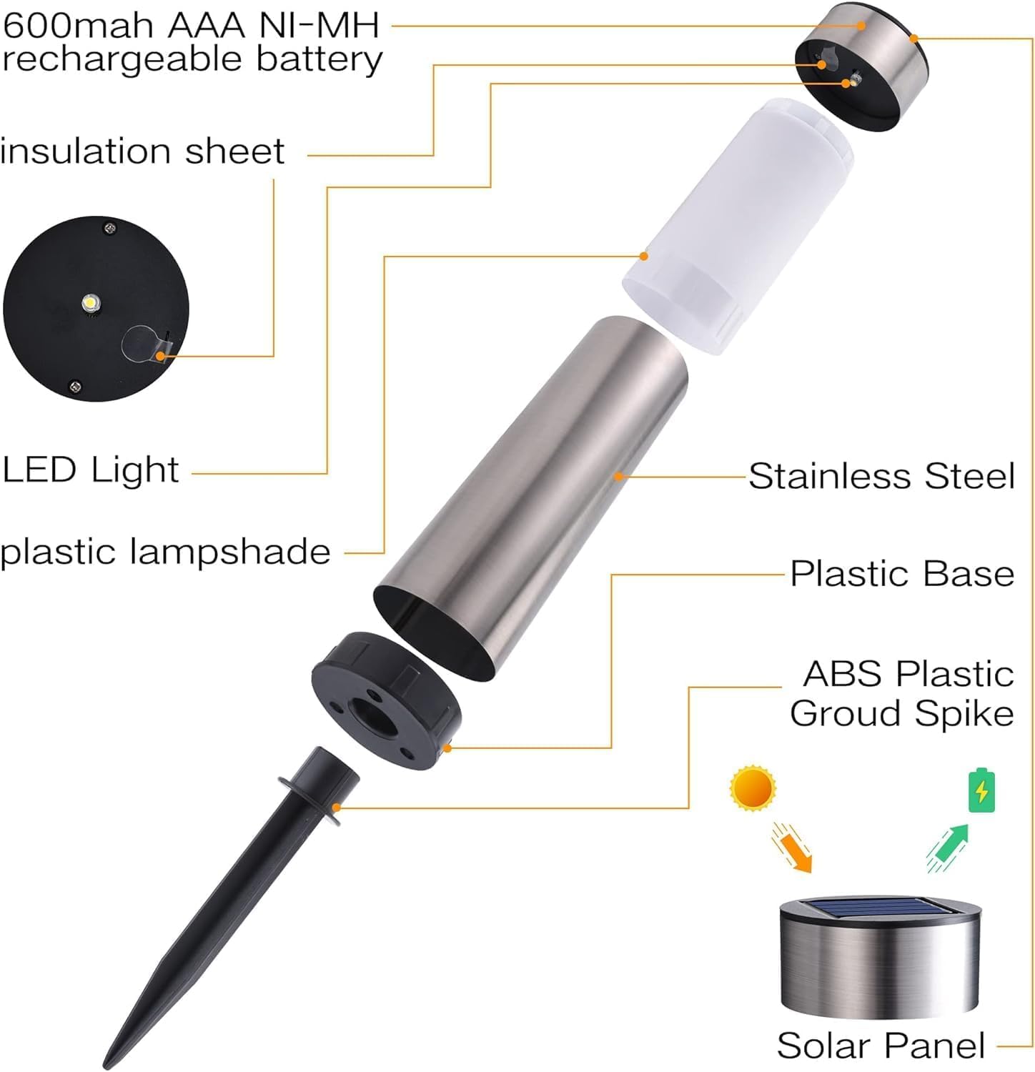 Joomer Solarlampen für Außen 4 Stück Edelstahl LED Solarleuchten Garten Außenleuchte Wetterfest Warmweiß Wegeleuchte Zylindrisch Gartenleuchte Auto Ein/Aus für Patio Rasen Terrasse Fahrstraßen