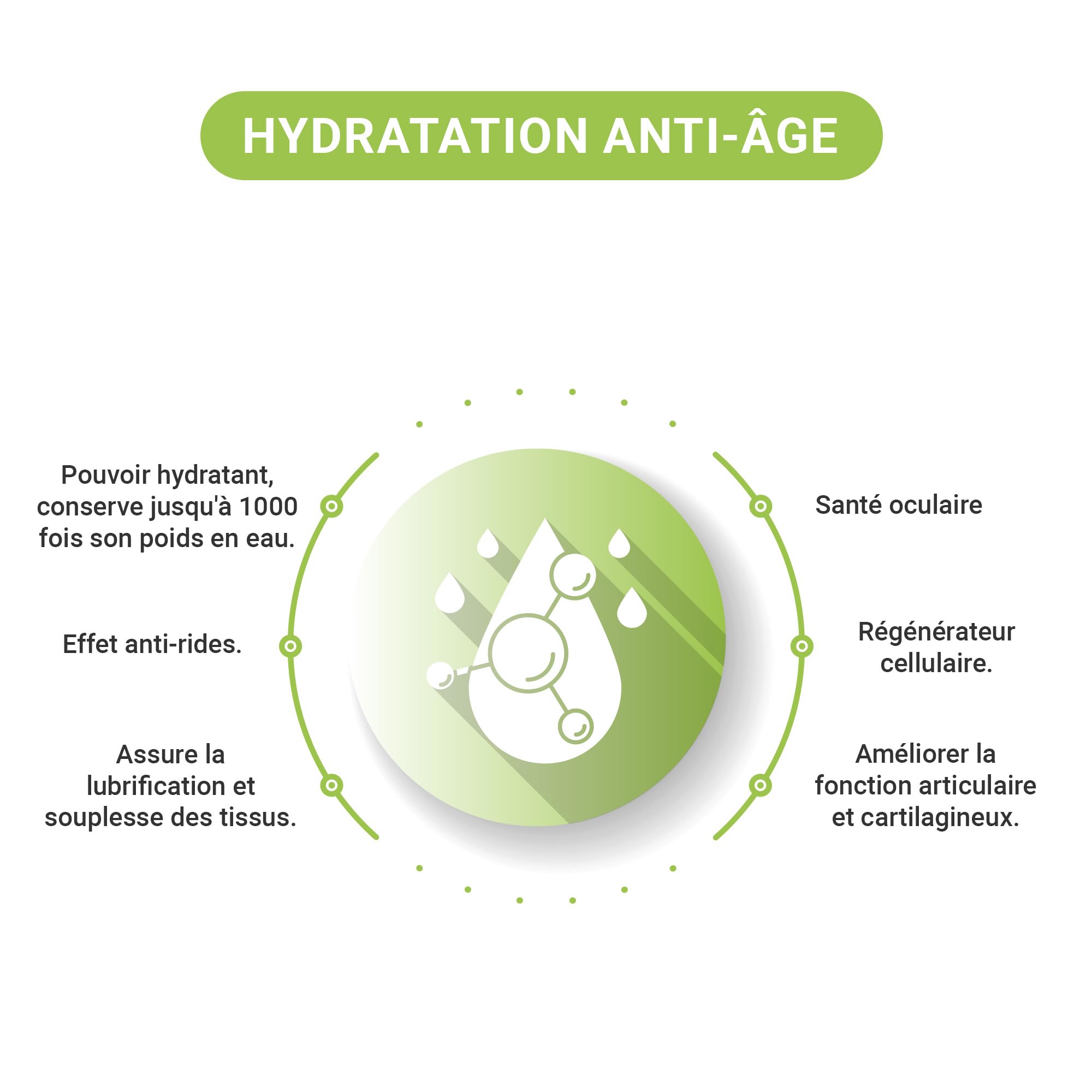 Acide hyaluronique - 100 mg / 120 gélules végétales - Pureté garantie 90% minimum - Un composant naturel qui lutte contre le vieillissement de la peau et les problèmes d'articulation