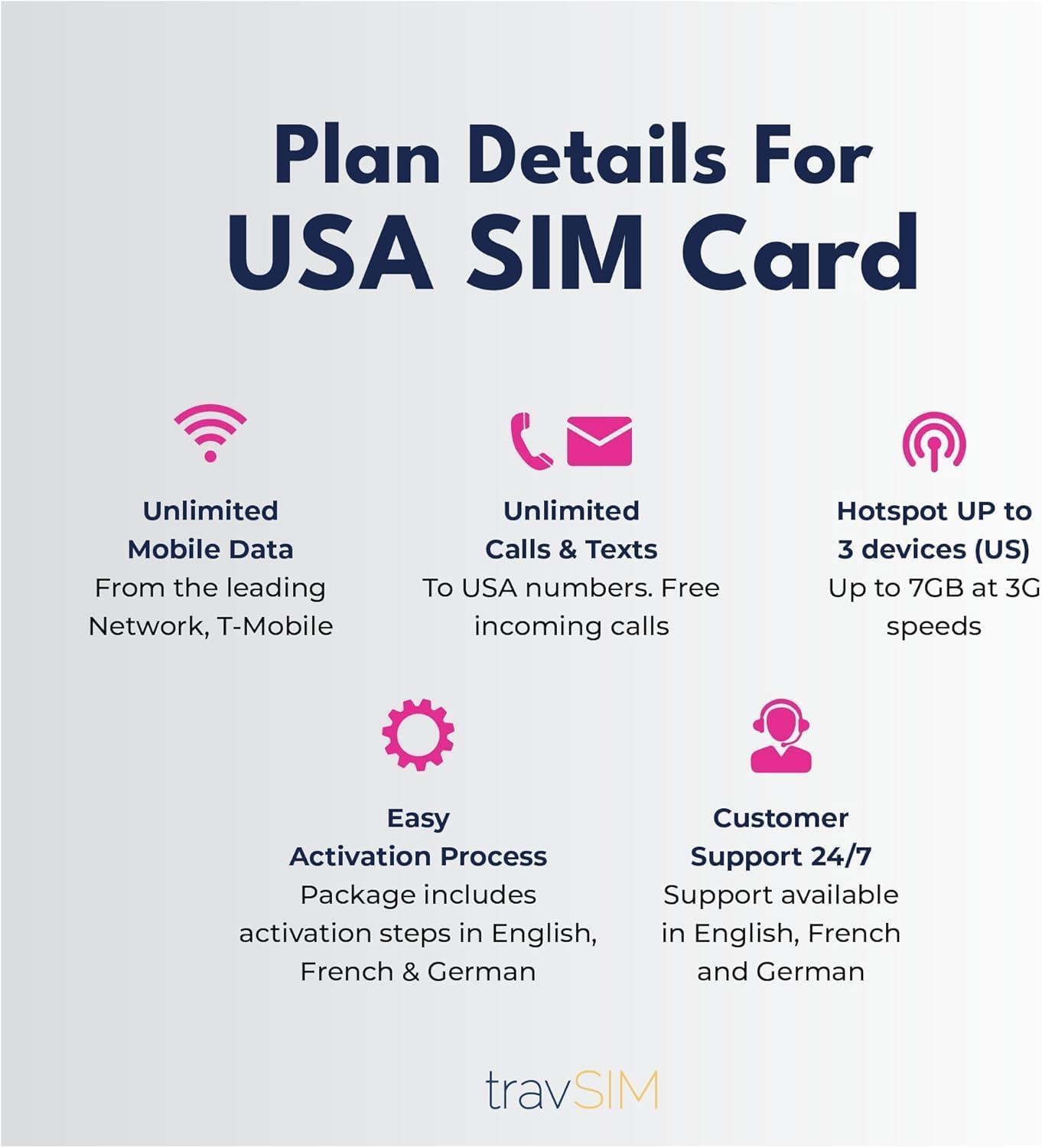 travSIM Scheda SIM USA | T-Mobile | dati da 50 GB, chiamate nazionali illimitate e SMS | La scheda SIM per gli Stati Uniti offre chiamate illimitate a 30 paesi | Valida per 14 giorni