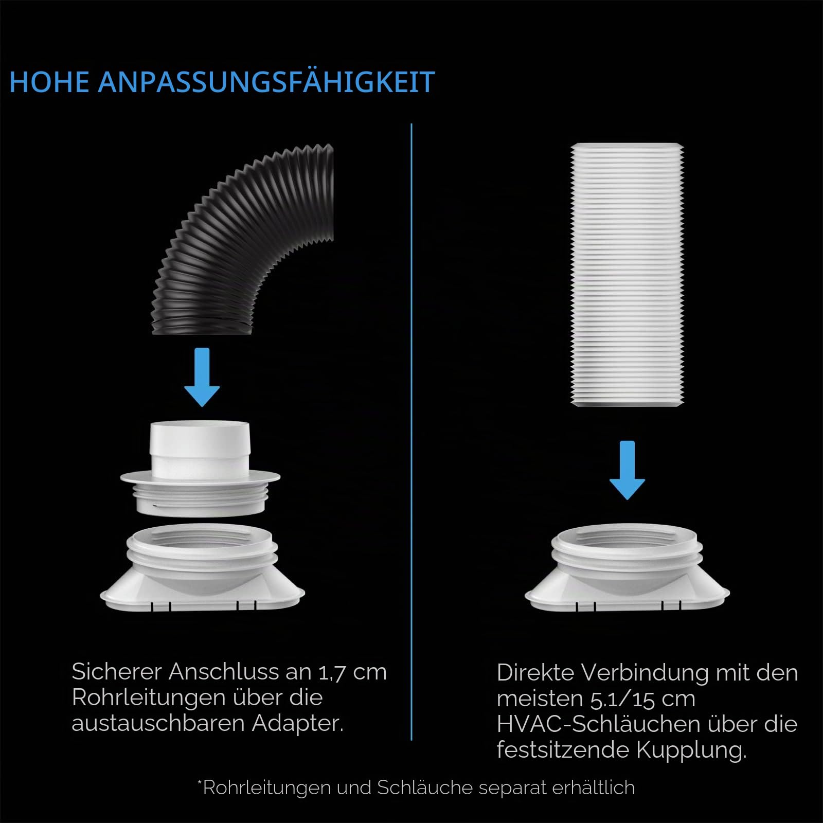 AC Infinity Fensteranschluss-Set – Universelles Lüftungsset für