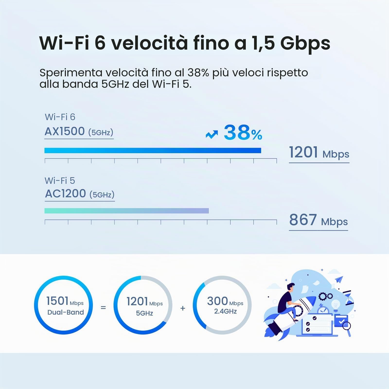 Tenda EX3 3-Pack AX1500 SIstema Mesh Wi-FI 6 (trzypak)