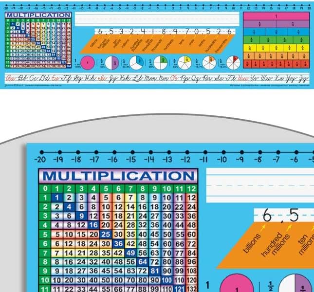 Really Good Stuff 24PK Zaner-Bloser Cursive Self-Adhesive Deluxe Plastic Desktop Reference Nameplate With Number Line, Fractions, Decimals, Percentages, Place Values, and Multiplication