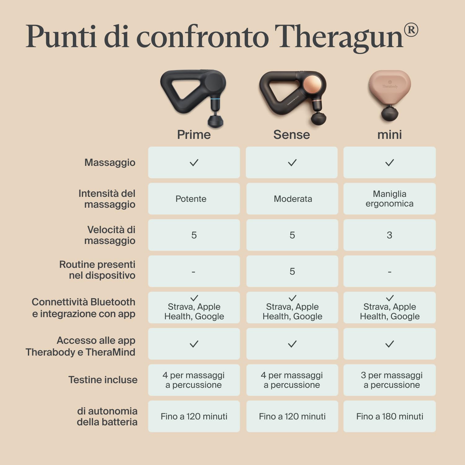 Theragun Mini di Therabody (3ª generazione) – Pistola massaggiante ultra portatile, ideale per i viaggi e per alleviare dolori e tensioni in modo rapido ed efficace ovunque tu sia – Rosa