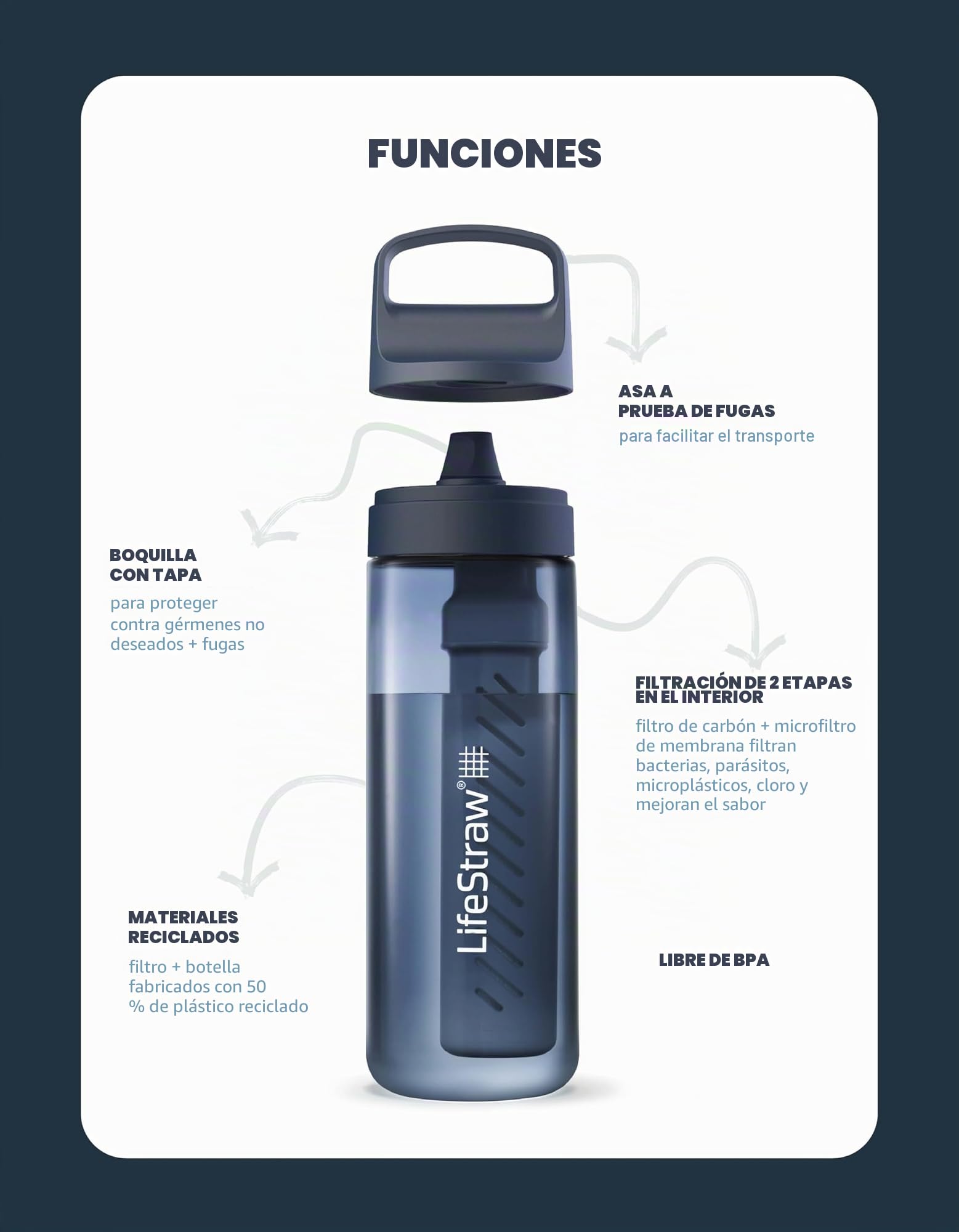 LifeStraw Go Series - Botella con filtro de agua. Filtra bacterias, parasitos y microplasticos. 650 ml