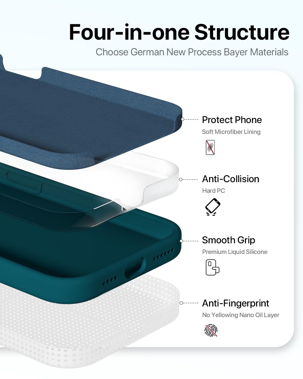GOODVISH 3 in 1 Silicone Cover per iPhone 15 Pro Max 6.7" (2023), Custodia con 2 Pellicola Protettiva, Case per Cellulare Ultra Sottile Antiurto Resistente [Protezione Fotocamera], Verde Scuro