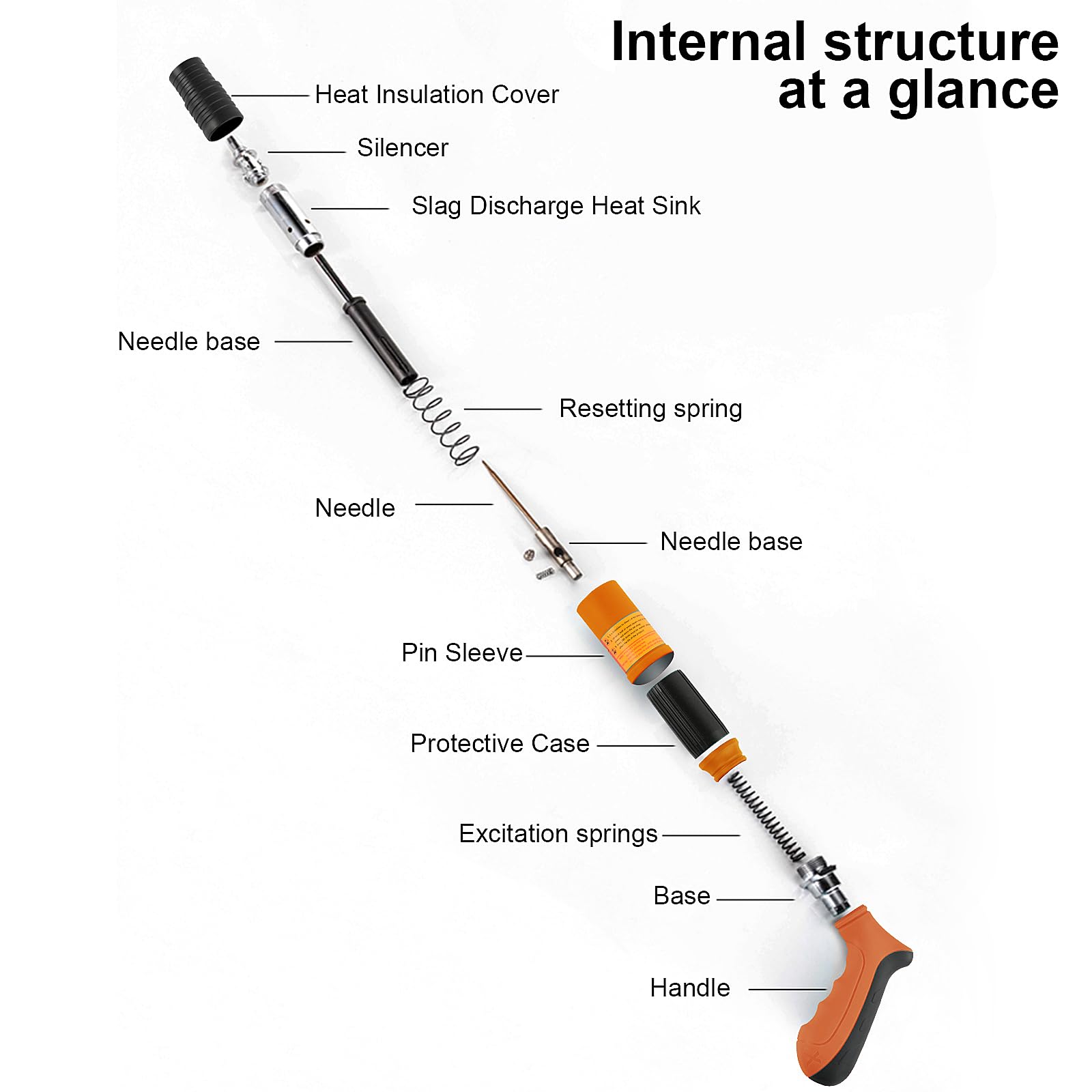 Cloueuse Manuelle Avec 100 Clous Ronds Et 100 Clous Pour Tuyaux, Cloueuse à 5 Vitesses, Cloueuse
