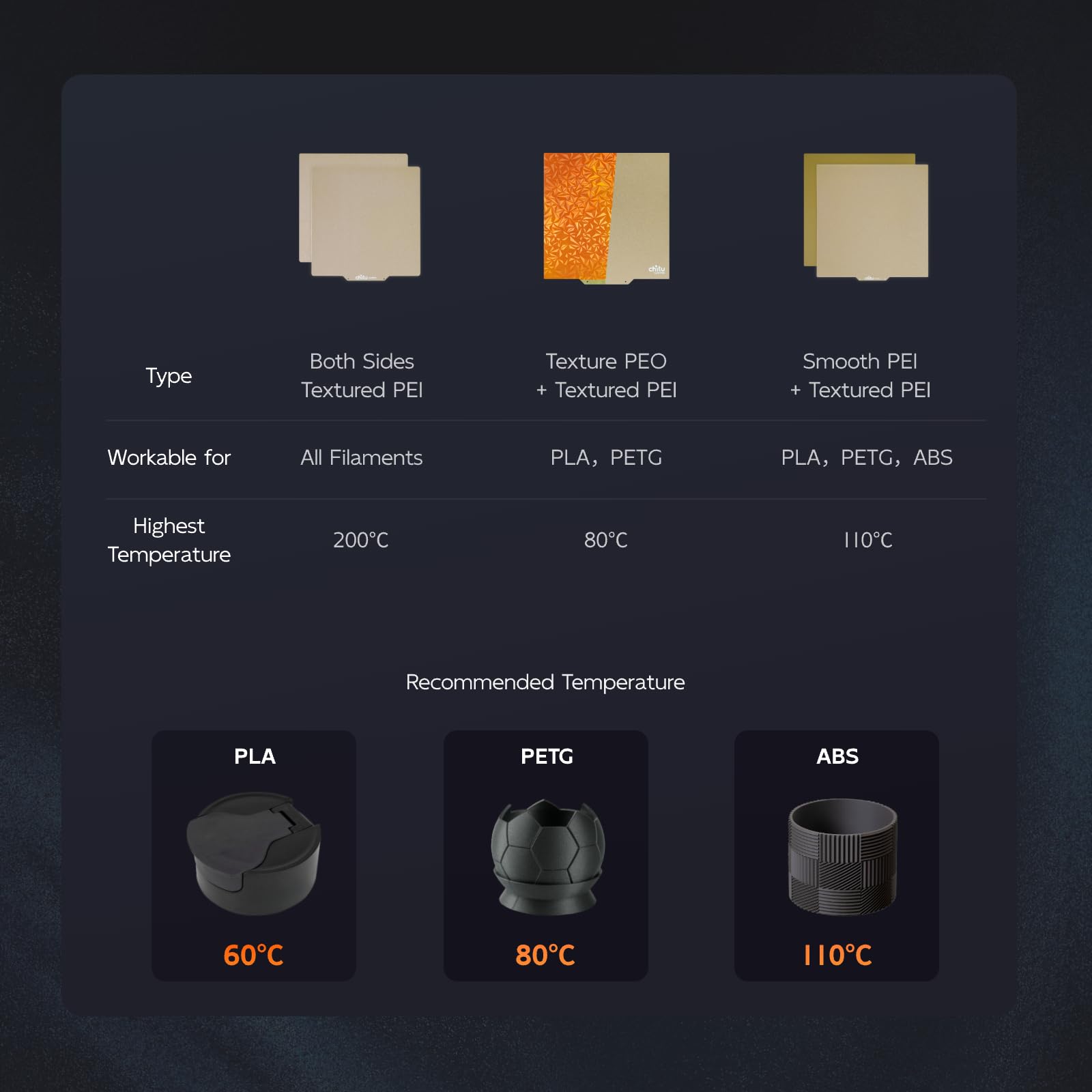 Dwustronna płyta konstrukcyjna z PEI do drukarki 3D Ender 3 / Ender 3 V3 KE/Emder 3 V3 SE/K1/K1C, 235 x 235 mm, odporna na wysokie temperatury, wyjmowana platforma ze stali sprężynowej