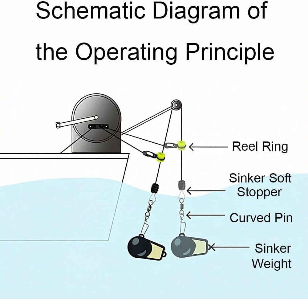 Trolling Sinker Retriever, 86.6" Rope with Cleat and Snap Hook | Generous 86.6-Inch Cord with Secure Snap Hook for Trolling and Deep Sea Fishing