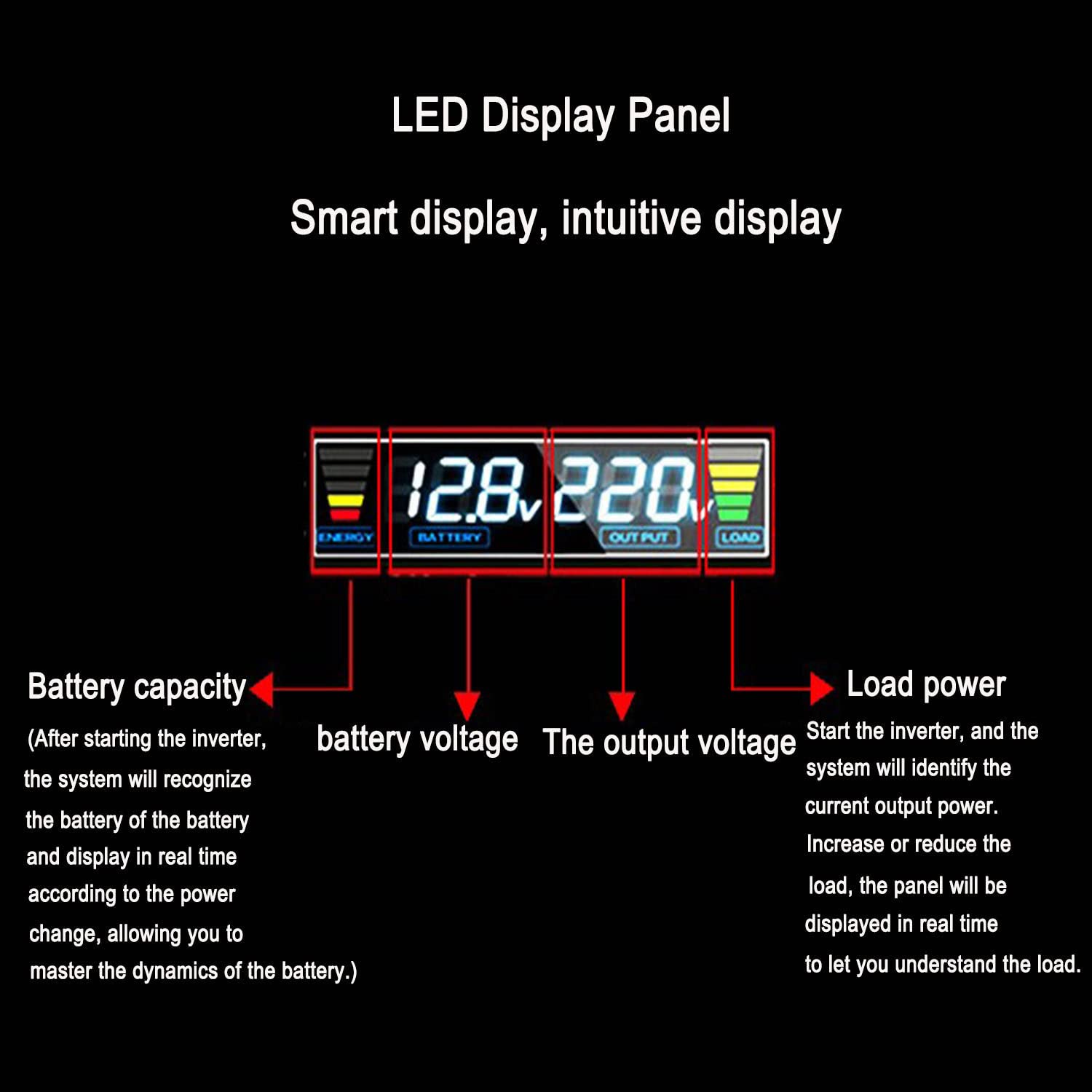 500 W, 600 W, 1200 W, 2000 W Pure Sine Wave Faler 12/24 V do 110 V/240 V Falowniki Napędowe Samochodów z Gniazdkami AC i motocykle Port USB, Ciężarówki, Ciężarówki,500W-12Vto110V
