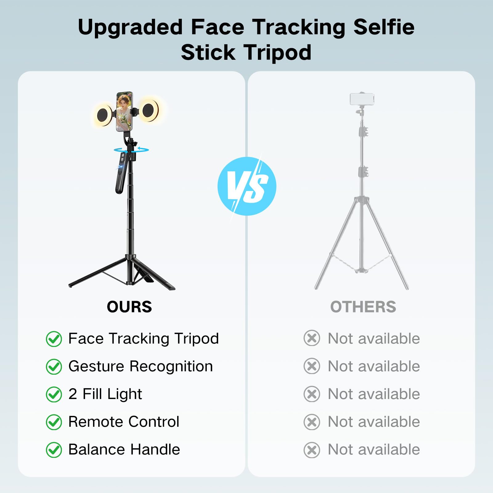 Treppiede per iPhone da 180 cm con luce e rotazione a 360° che segue il movimento, treppiede per iPhone, fotocamera Android, GoPro, luce ad anello, bastone per selfie per registrazione video live