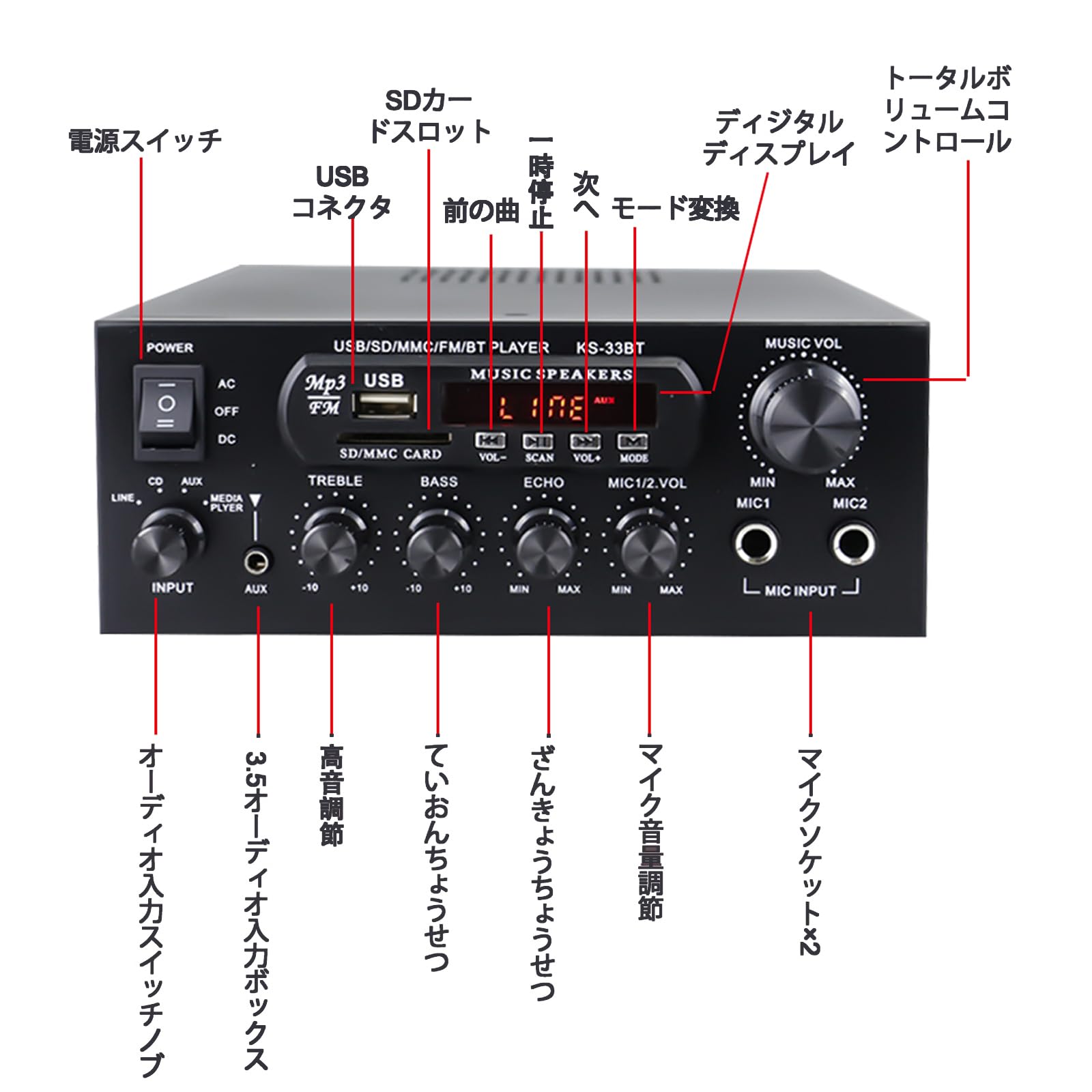 Amazon.co.jp: パワーアンプ Bluetooth オーディオサウンドアンプ