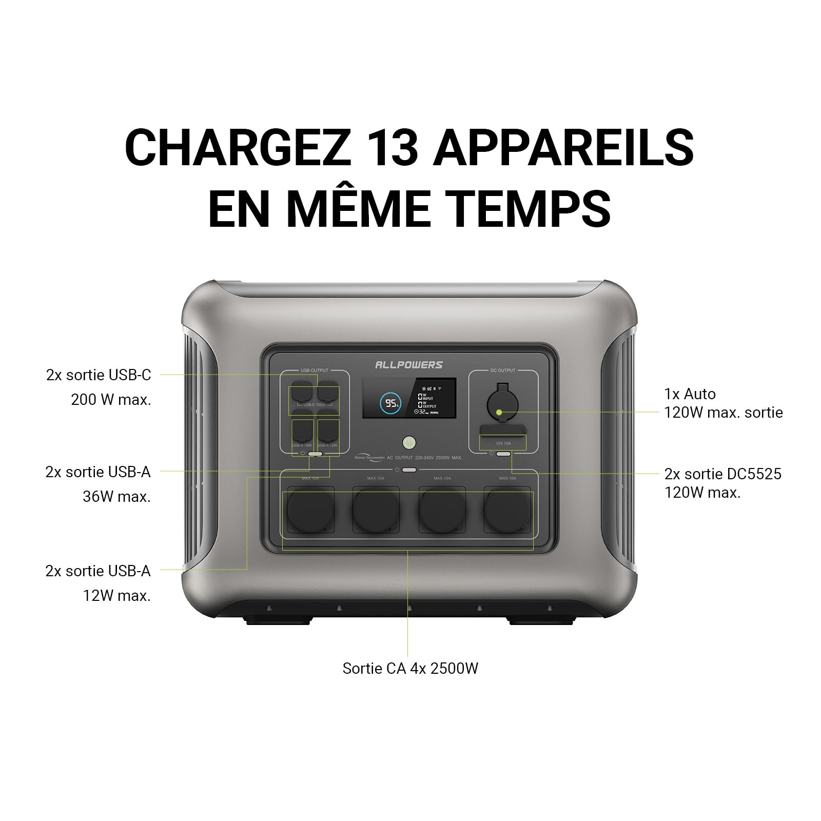 ALLPOWERS R2500 V2 Station électrique portable 1920Wh 2 x panneaux solaire | batterie LFP avec 2 x panneaux solaire pliables de 100W, fonction UPS,générateur solaire pour camping, jardin