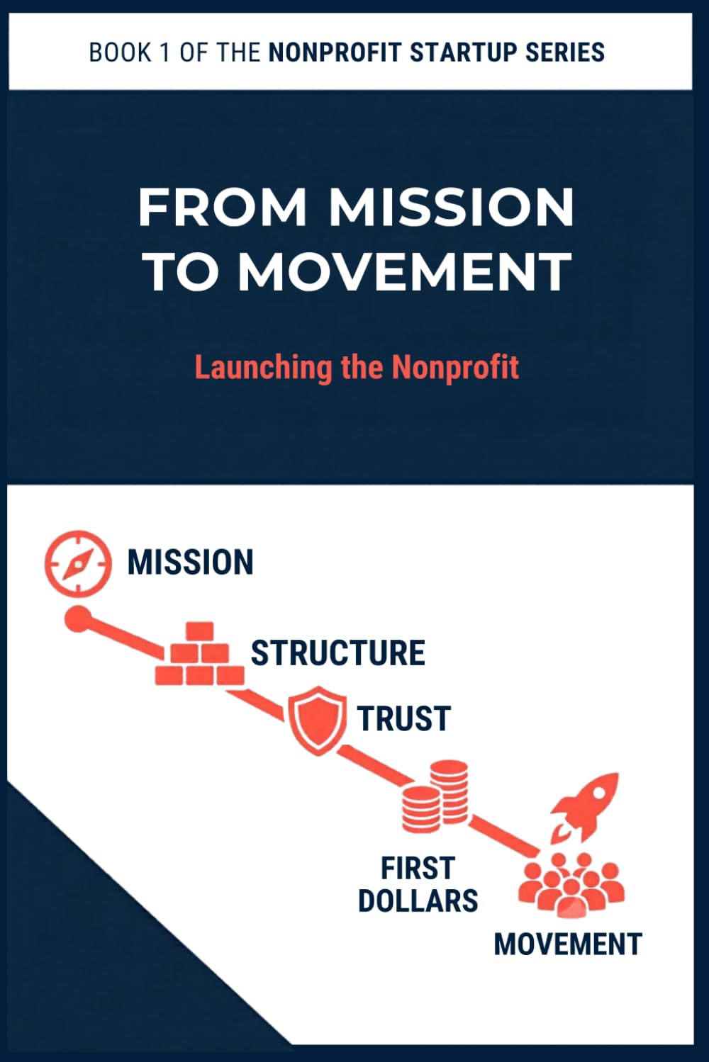 From Mission to Movement: Launching the Nonprofit: A practical field guide for forming, funding, and launching responsibly (Book 1 of the Nonprofit Startup Series)