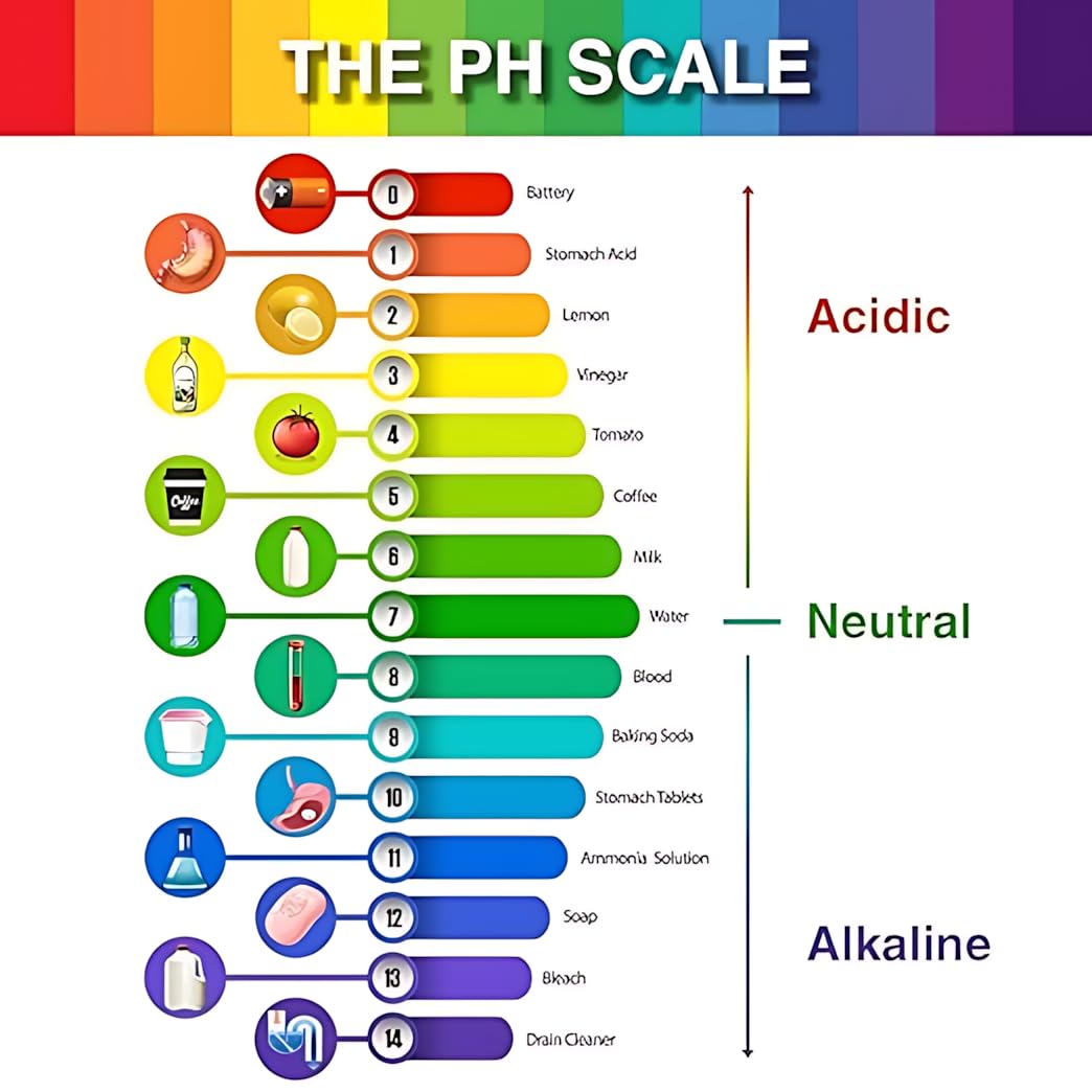 PH Testing Strips - Accurate Soil & Water Testing -2 PH Testing Strips - Accurate Soil & Water Testing -2