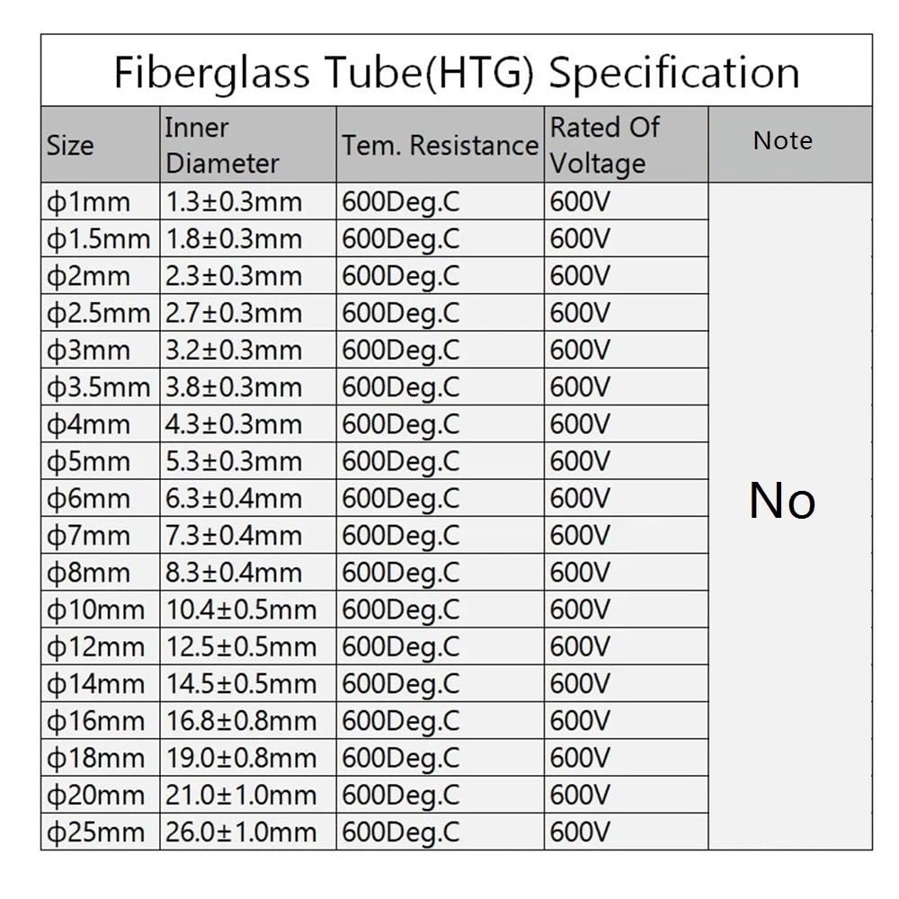 Guaina for cavi HTG - Tubo in fibra di vetro da 1 mm a 25 mm, guaina for tubi ad alta temperatura, flessibile e isolata, 1 pz.(Black,1MMx30M)