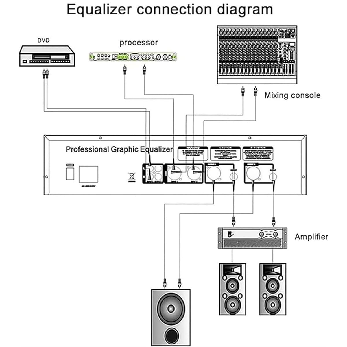 Égaliseur graphique stéréo 31 bandes, égaliseur audio numérique avec 10 effets prédéfinis, affichage du spectre LED, réduction automatique du bruit, puce de traitement DSP, pour studio d'enregistrem