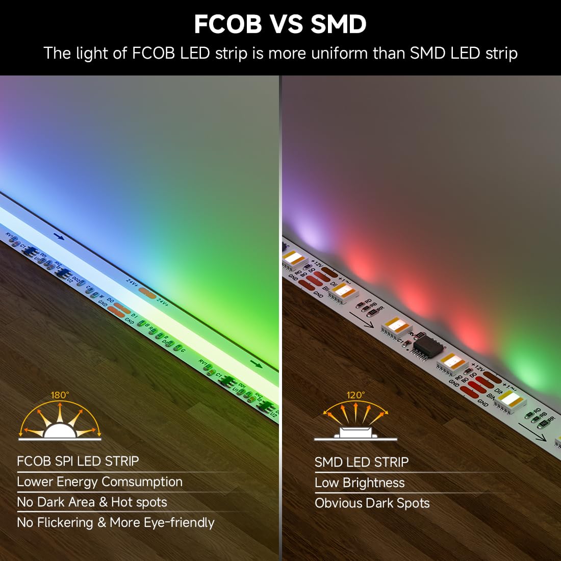 FCOB COB WS2811 Indirizzabile Doppio IC RGBCCT Striscia LED 5M IP30 10mm CE | RGB Smart IC+CCT Bianco Regolabile 3000K-6000K 24V 840LEDs/m flessibile alta densità per DIY(Non Alimentazione Controller)