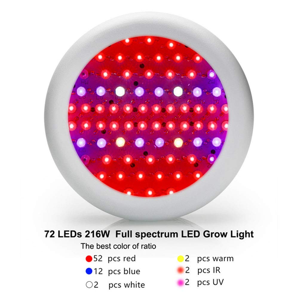 Plant Grow Light Top 7 Best s [2026] Reviews & Guide Full Spectrum Led ...