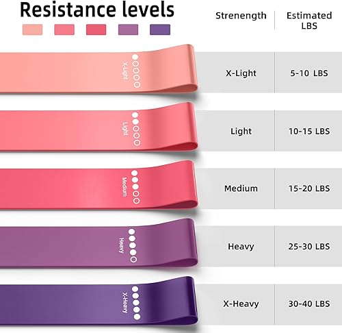 Miniatura 6 de Resistance Bands for Working Out, 5-Pack Elastic Exercise Bands for Strength Training, Stretching, Workout Home Gym Equipment for Women Men, Pilates