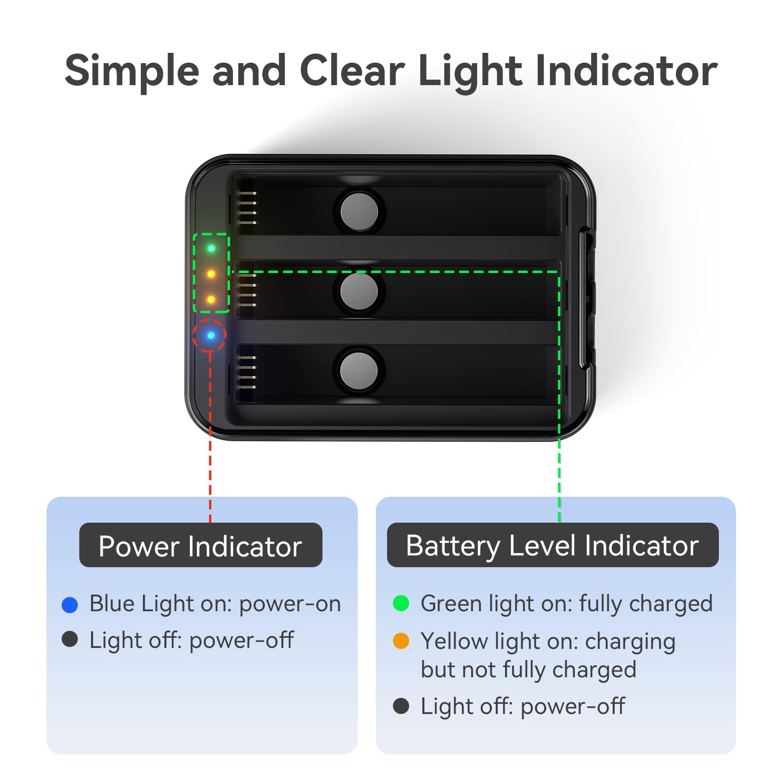 Batteria Caricabatterie per Insta360 X5, Hub di ricarica Batteria Conservazione Scomparto Accessori per Insta360 X5