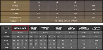 PING ピンG425 MAX 5Wフェアウェイウッド TOUR173/65 S Amazon.co.jp: ピン フェアウェイウッド G425 MAX ゴルフ PING TOUR173