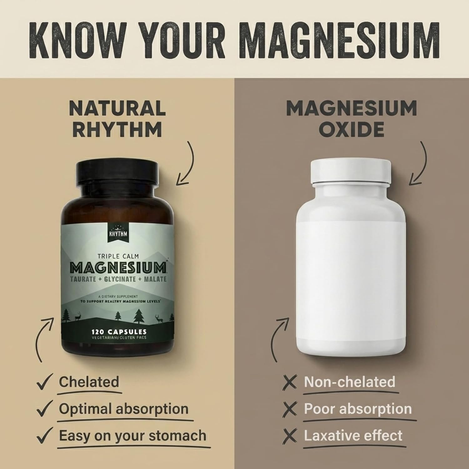Natural Rhythm Triple Calm Magnesium Complex 150mg, 120 Capsules — Amazon image 3
