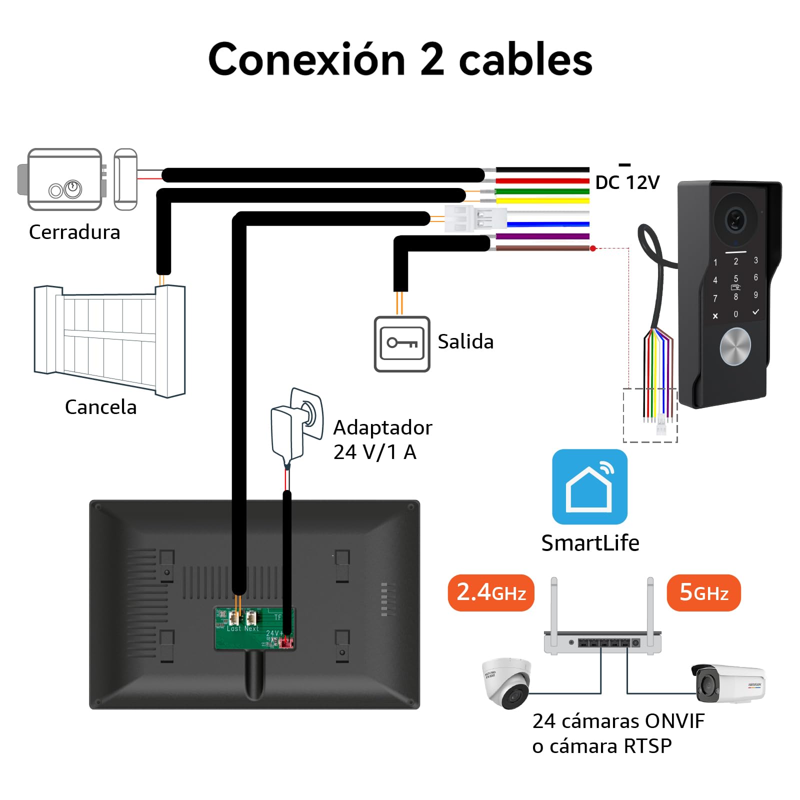 Videoportero WiFi6 2,4/5GHz Full HD 7" Pantalla Táctil Color Audio Bidireccional Detección Humano App Tuya KW07