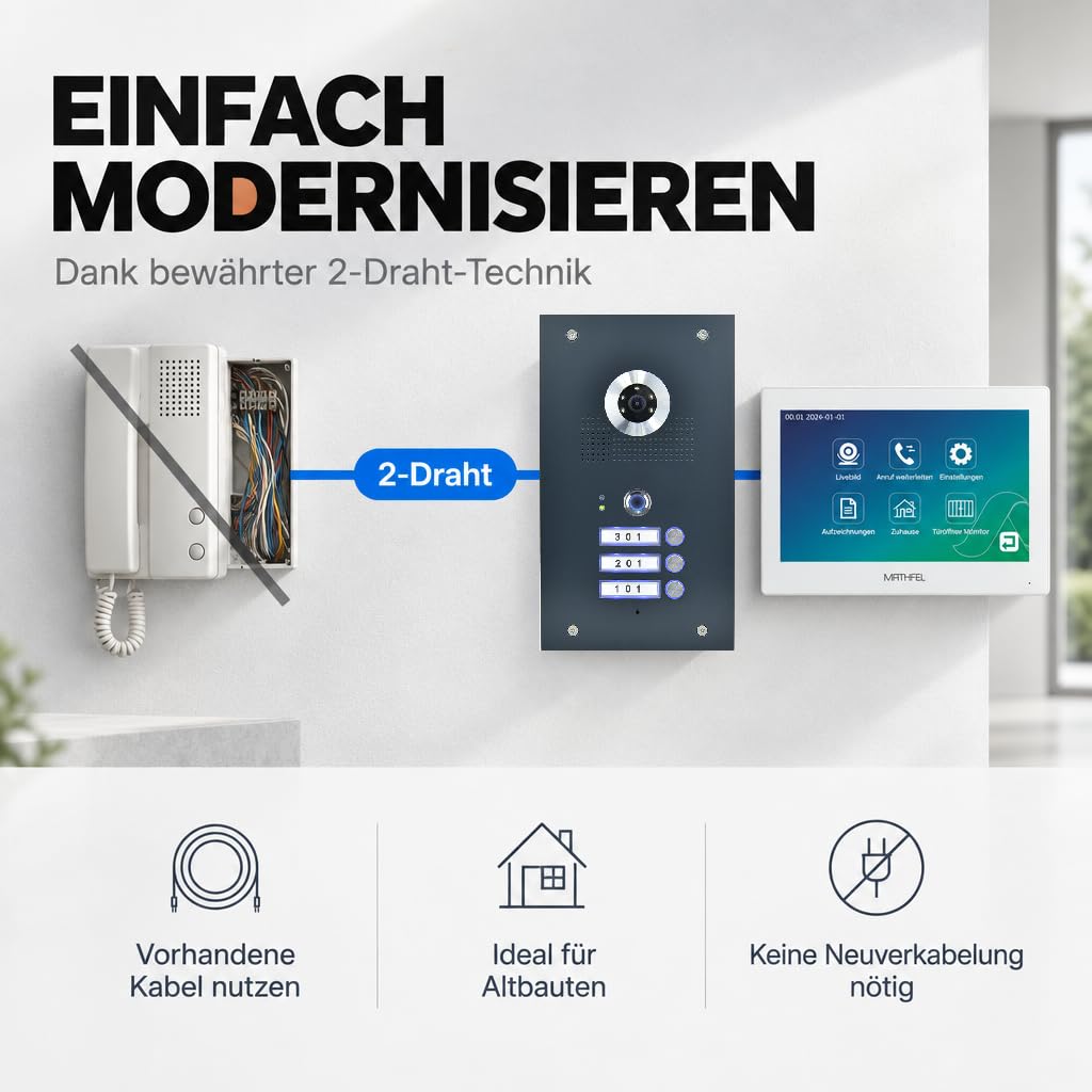 MATHFEL 3 Familienhaus 2 Draht Video Fingerprint Türsprechanlage Gegensprechanlage Fischaugenkamera 170 Grad Anthrazit