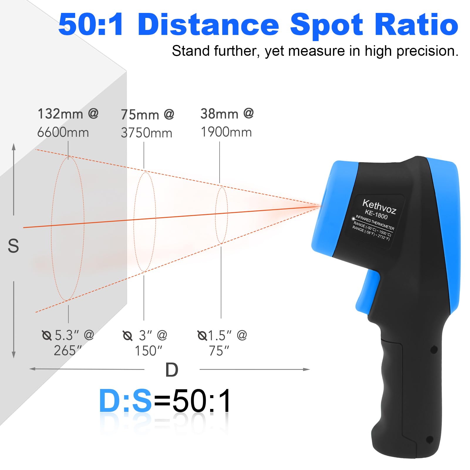 Termometro Laser Digitale Termometri Infrarossi -50°C~1800°C, Kethvoz IR Pirometro laser Pistola con D:S=50:1 Misura Temperature Alte e Basse per HVAC, Fusione Metalli Industriale, Cucina, Forni