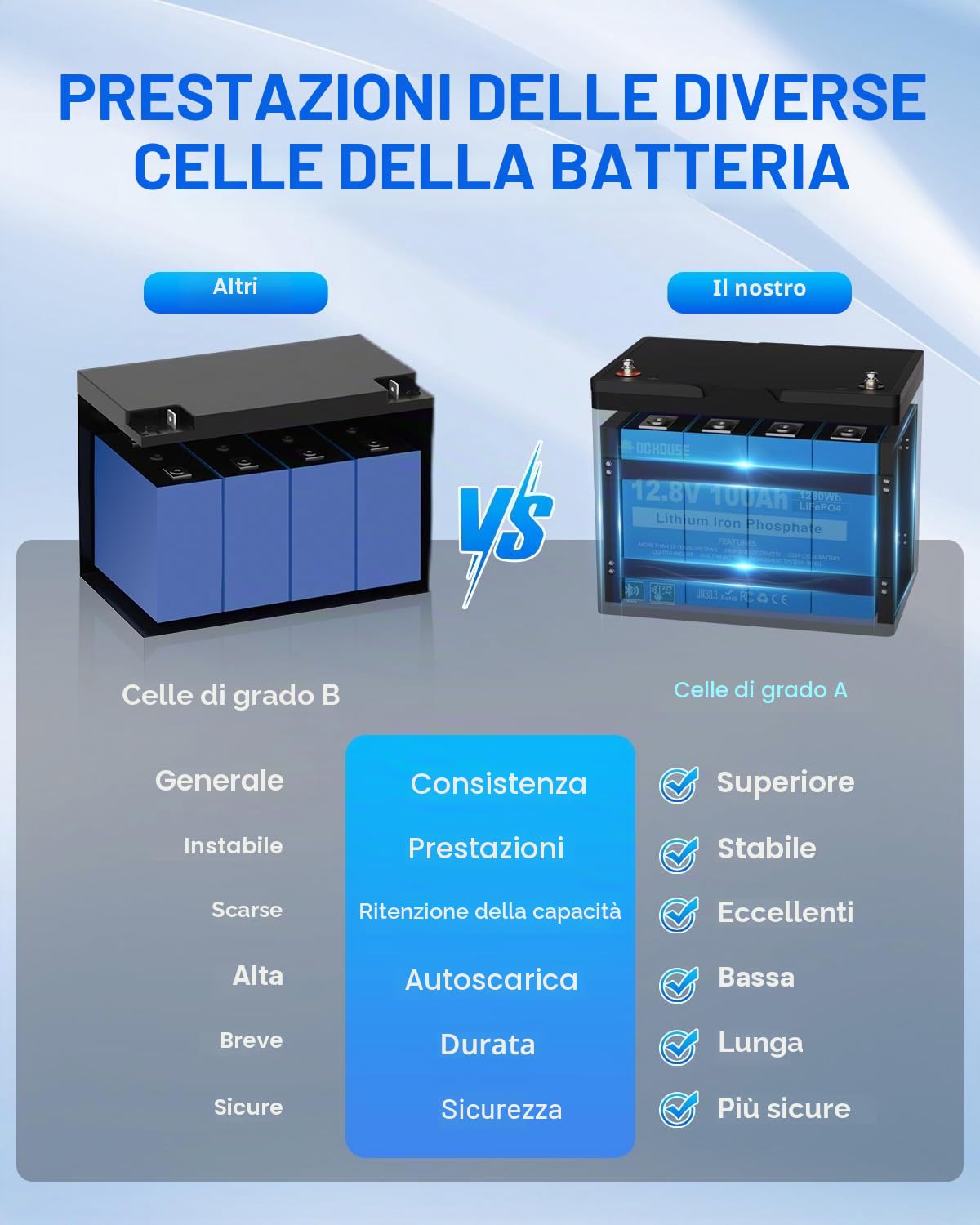 DCHOUSE Batteria Litio Bluetooth 12V 100Ah, Batteria al Litio 12V 1280Wh con Protezione 100A BMS e a Bassa Temperatura, Lifepo4 per Motori Elettrici, Caravan, Campeggio, Sistemi Solare