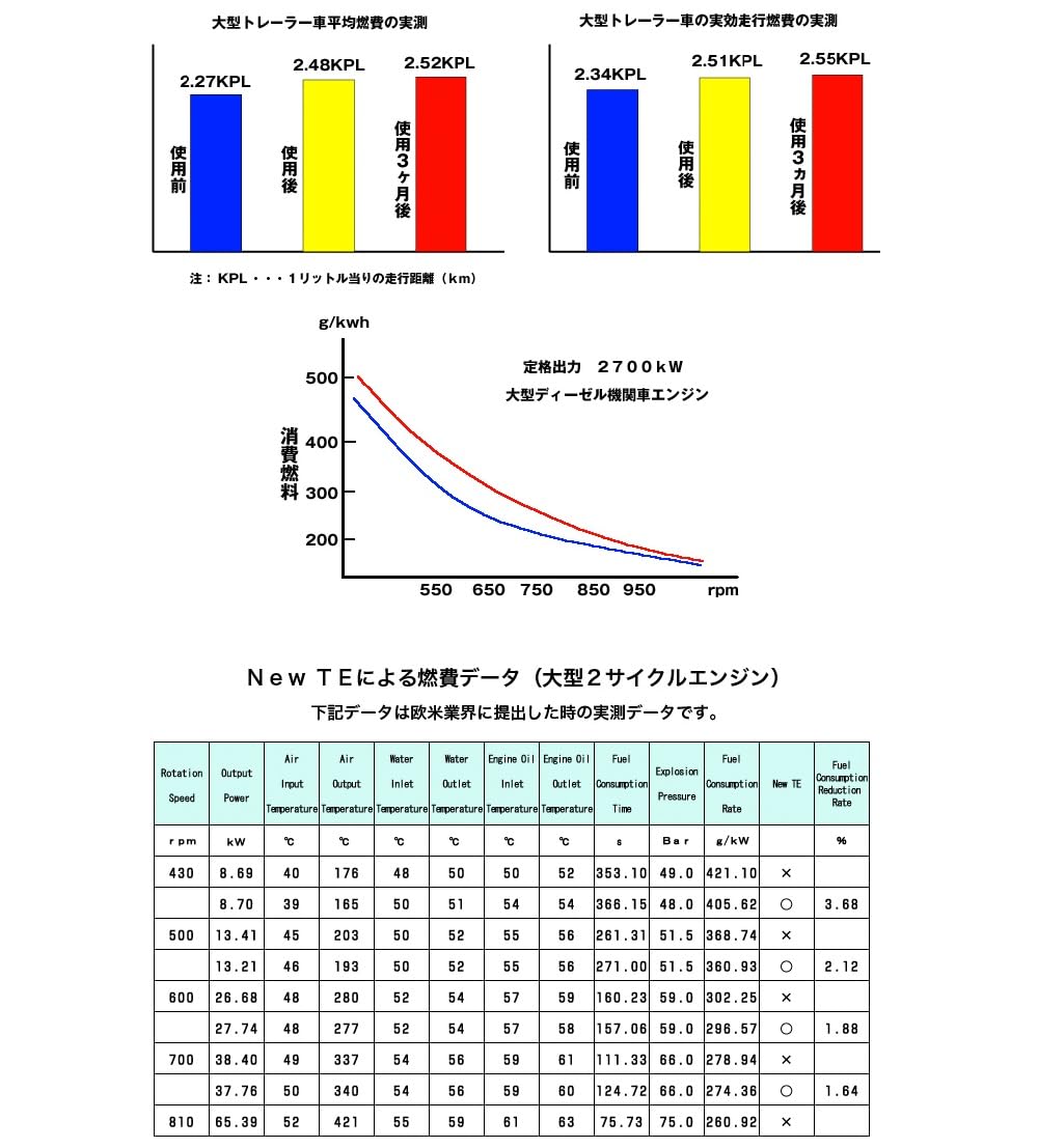 Amazon.co.jp: GRP(ジーアールピー) NEW-TE-C 燃料潤滑剤 ガソリン添加