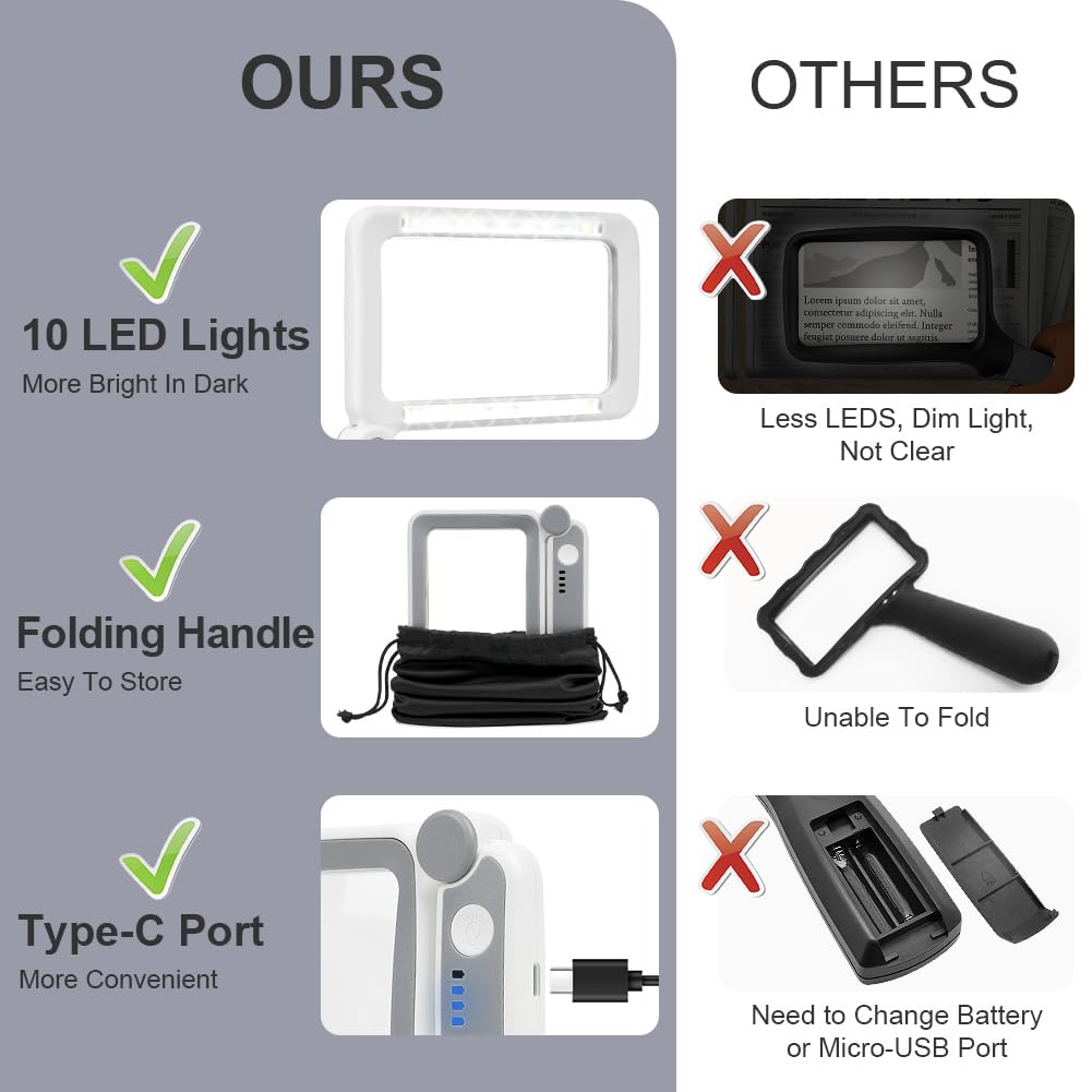 Vicloon Lupa Rectangular, Lupa con Luz 4X, Lupa Grande Plegable con 10 LED y 3 Modos de Luz Fría/Cálida, para Leer Libros de Baja, Páginas, Revistas, Tarjetas, Joyas, Periódicos, Artesanía y Mapas