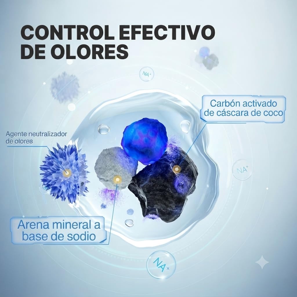 Neakasa Arena Mineral para arenero autolimpiante M1, aglomerante con carbón Activado, 99.9% Libre de Polvo, Control de olores 14 días, aglomeración rápida, Ideal para múltiples Gatos.