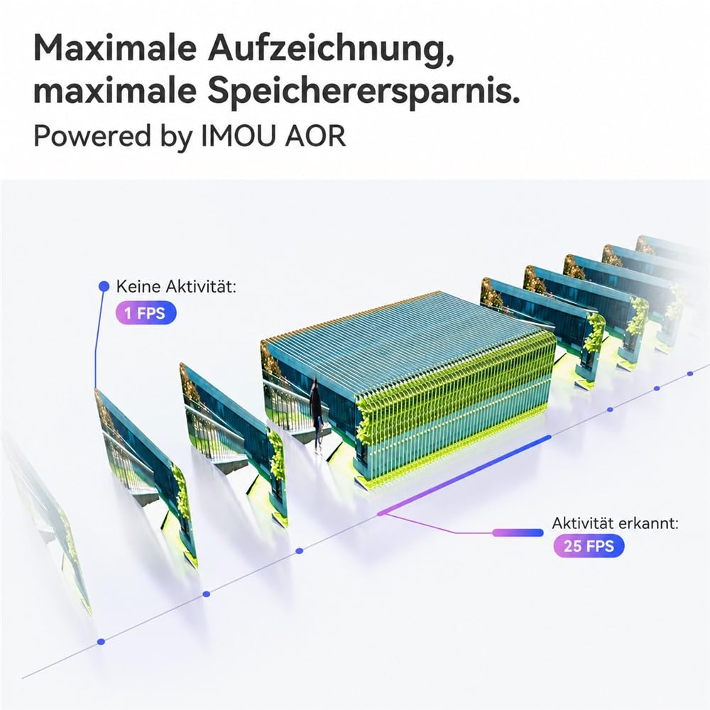 Imou Cruiser Triple 11mp (3mp+3mp+5mp) IP-Sicherheitskamera Outdoor Turret (ipC-S7uP-11m0wed)
