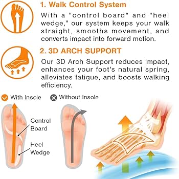 Amazon.com: Japan Original Walking Insoles, Orthotic Arch Support