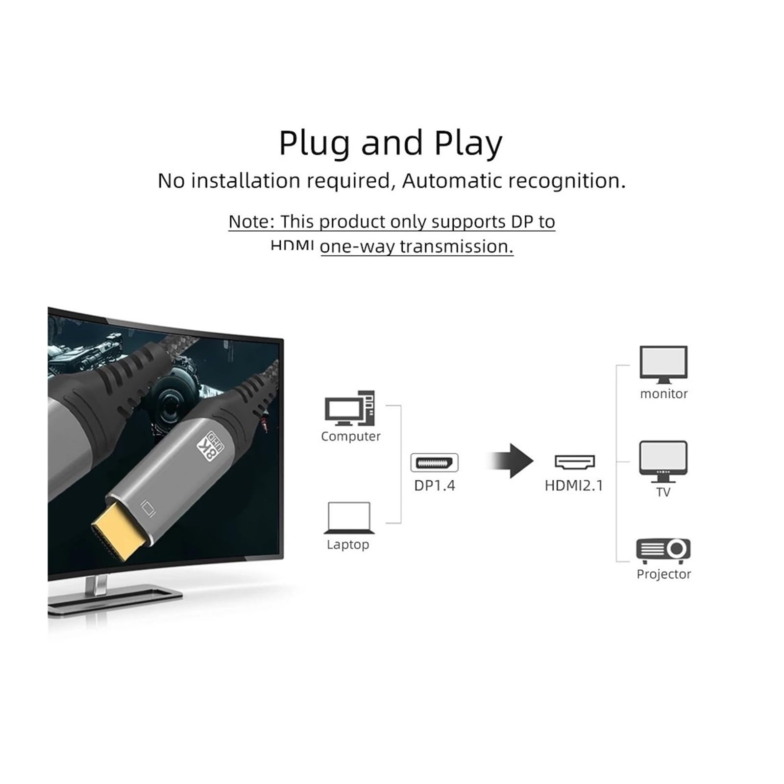 Câble Convertisseur 8K DP Vers HDMI @ 30Hz 4K 120Hz For Projecteur D'ordinateur TV RX8000 RTX4080, Port D'affichage 1.4 Connecteur 2(2m)