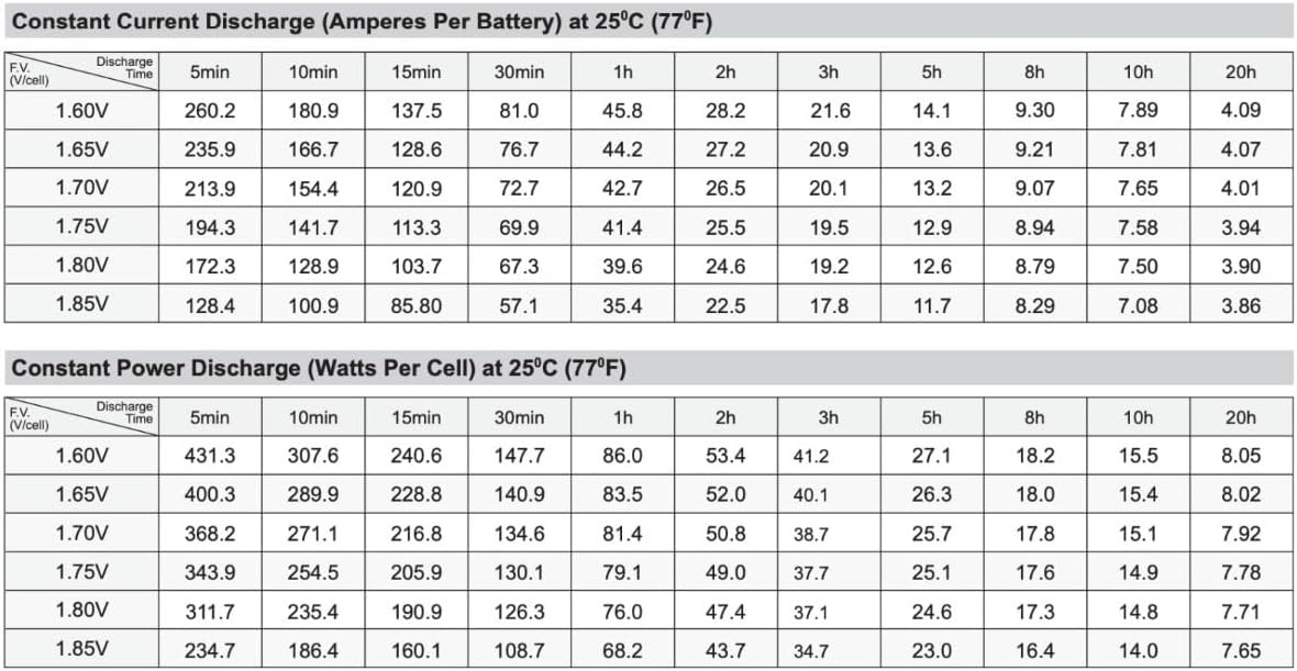 SigmasTek Universal Power UB12750 (45821) Compatible SLA Battery, 12V 75Ah NB