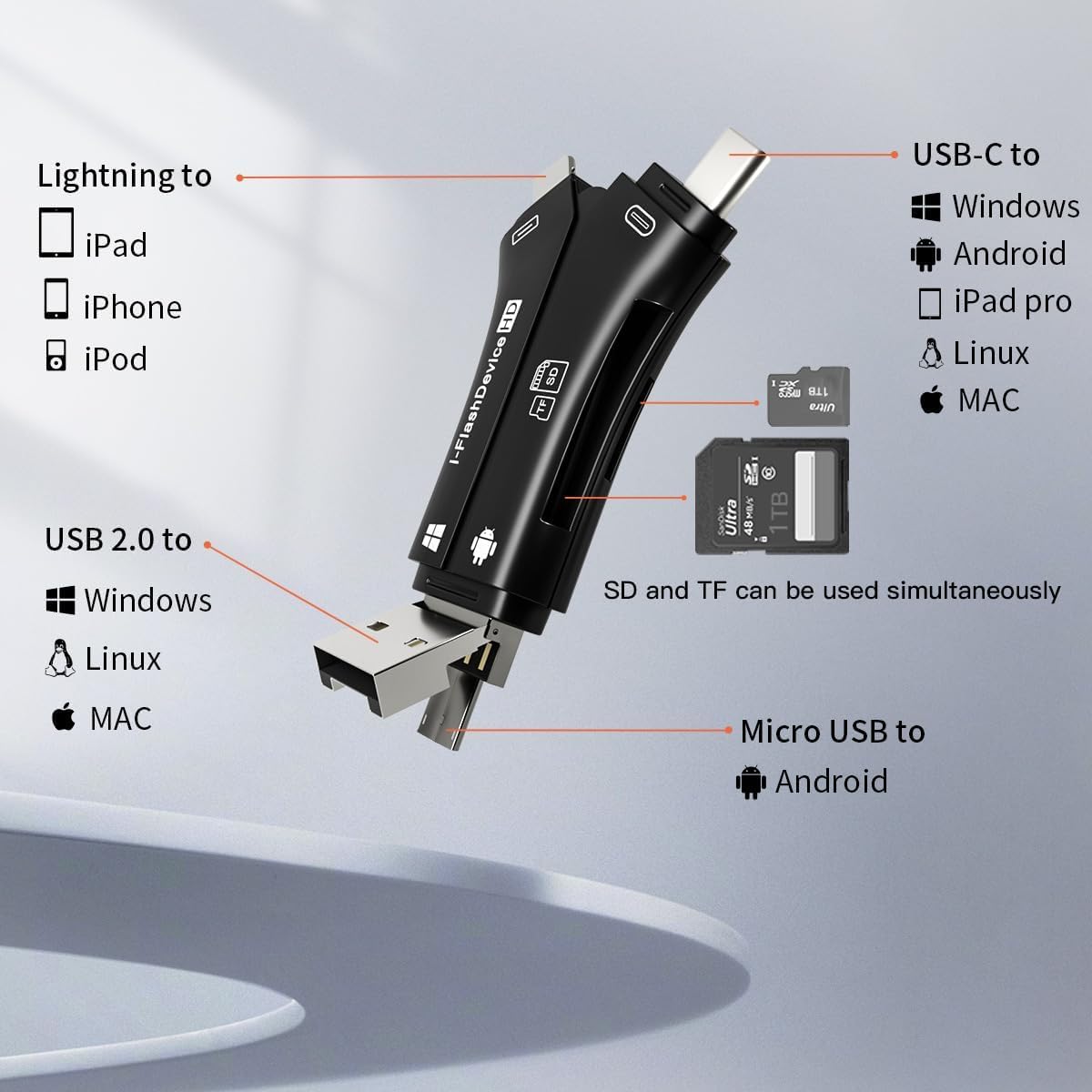 4in1 SD Card Reader for iPhone That Reads Both SD TF Memory simultaneously,for Trail Camera/Hunting Game Camera Viewer Plays Video Photo on All Latest Apple iOS