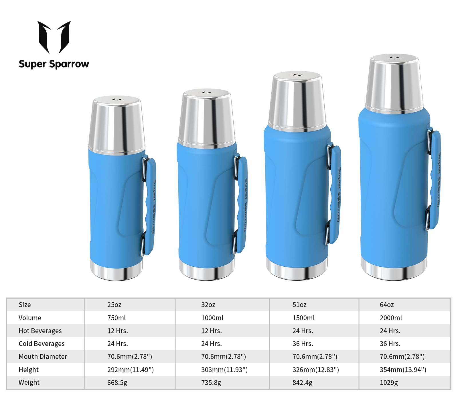 Super Sparrow Stainless Steel Water Bottle, 2L, Wide Mouth Vacuum Insulated Flask, BPA-Free ThermosBottle - Image 4