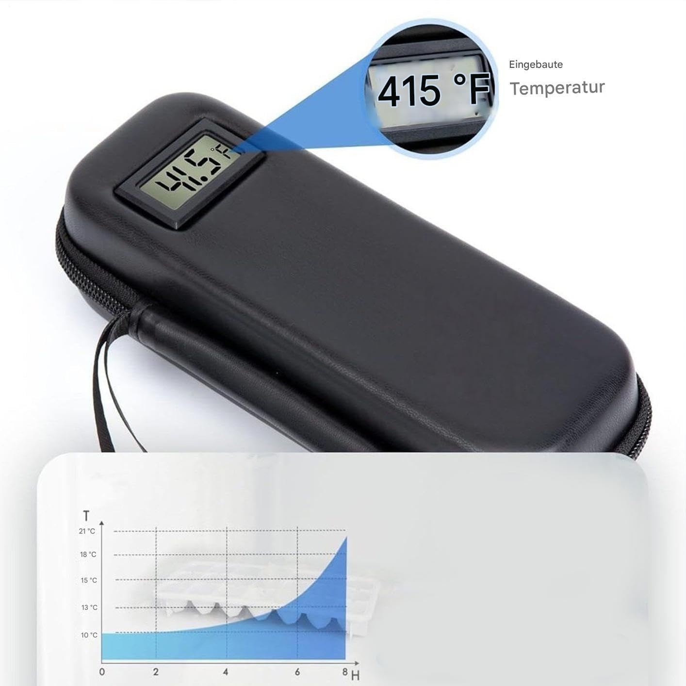 Travel Medicine Storage Case - Organizador de recetas térmicas, soporte portátil para medicamentos | Bolsa de medicamentos para bolsas de medicamentos de temperatura digital, equipo de salud para