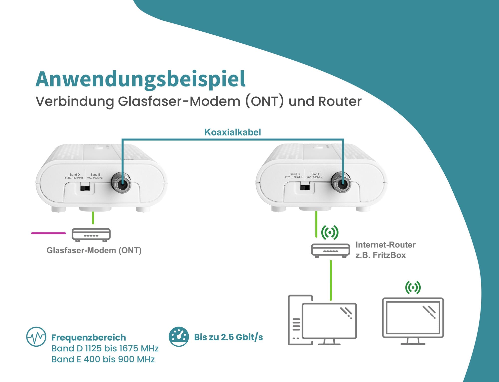 TMU 31 MoCA 2.5 Ethernet Over Coax Modem (EoC) Gigabit-Ethernet über Koaxialkabel Latenz <1ms (Starter-Set)