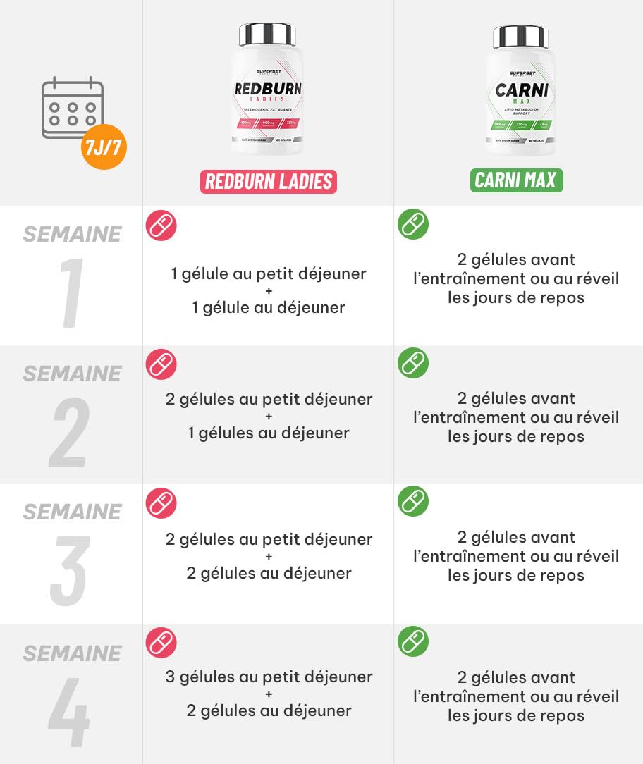 Superset Nutrition | Programme Ventre Plat | Aide à éliminer les graisses abdominales en 4 semaines