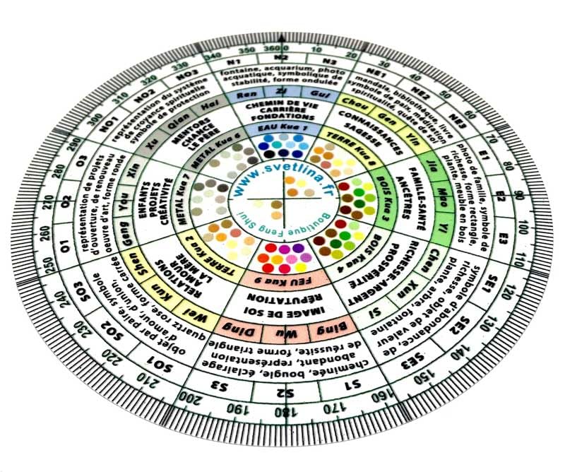 Luo Pan Armonía de los 8 dominios - Brújula Feng Shui - 5 Elementos - Colores - simbolismo por Sector de Vida - chi - energía - Brújula Feng Shui para decoración Interior